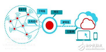 關(guān)鍵傳感技術(shù)精度持續(xù)提升，推動(dòng)智能物聯(lián)網(wǎng)應(yīng)用的實(shí)用價(jià)值與技術(shù)開發(fā)