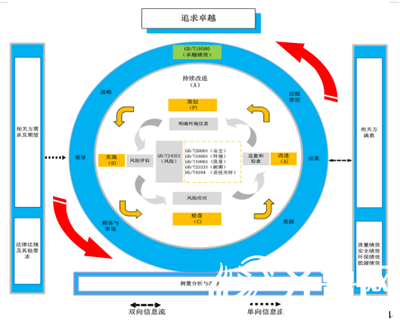 魯西集團 以標準化管理驅動企業總部高效協同