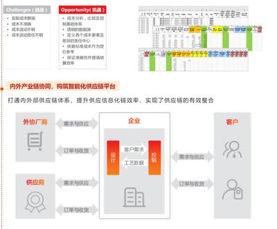 企業總部管理的數字化利器 金山、致遠、用友的三方協同方案